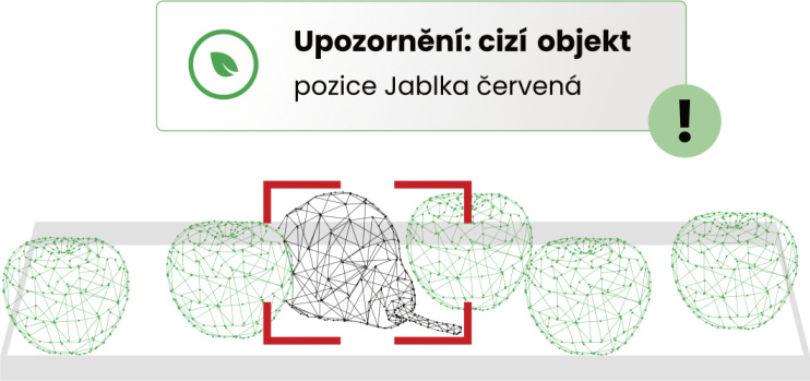 Unikátní české řešení Food Save získalo ochranu užitným vzorem. Pro boj proti plýtvání potravinami využívá umělou inteligenci